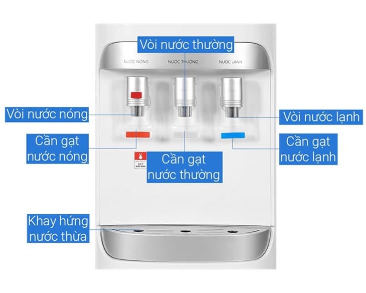 Cây nước nóng lạnh Hòa Phát HHC383