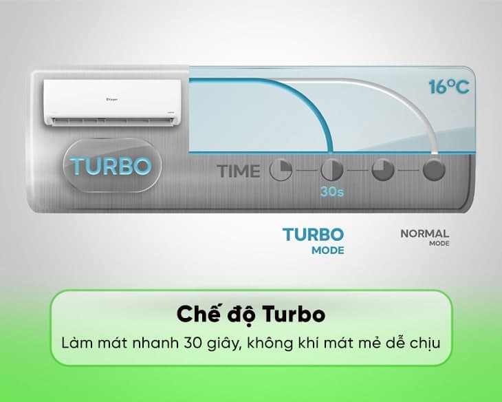 Máy lạnh Casper Inverter 2 HP GC-18IS33